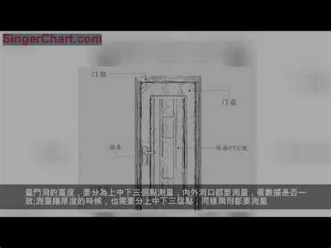 浴室門高|各樣式房門尺寸大全